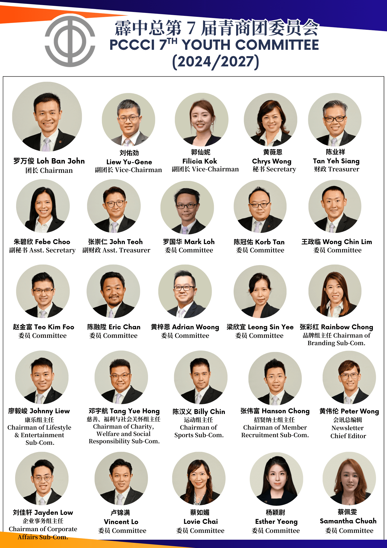 PCCCI 7th Youth Committee Organization Structure New 2